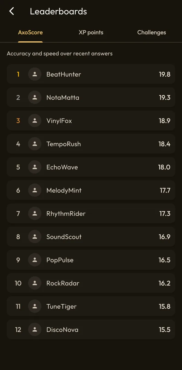 AxoBeat AxoScore leaderboard, with the XP points and Challenges tabs