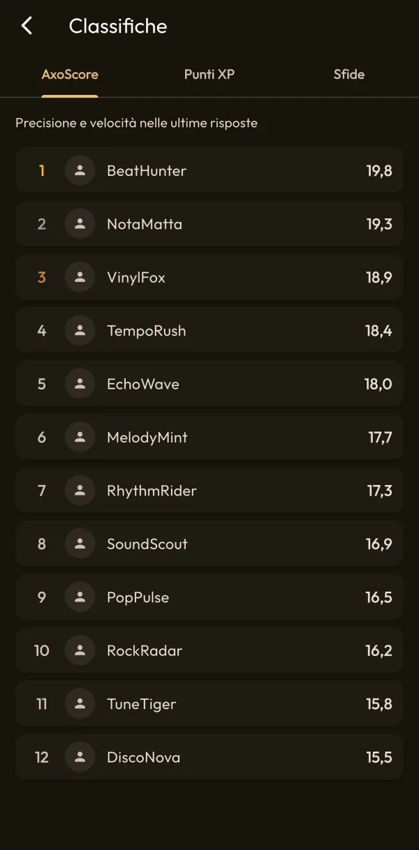 Classifica AxoScore di AxoBeat, con le schede Punti XP e Sfide